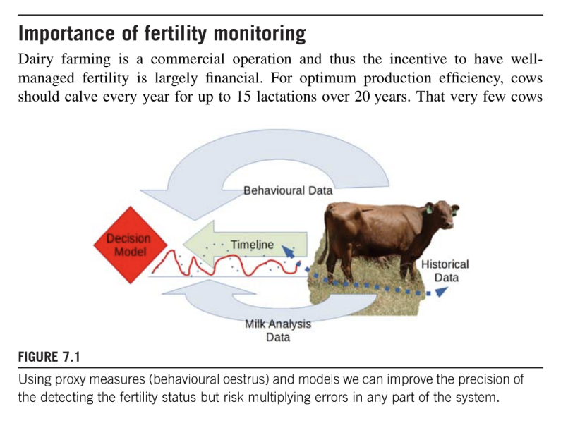 cow fertility